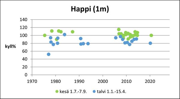 Kakskerranjärvi (95.110.1.001) happi pinta.jpg