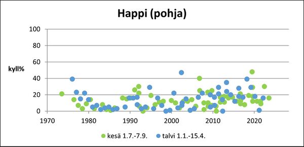 Karilannokka (35.542.1.001) happi pohja.jpg