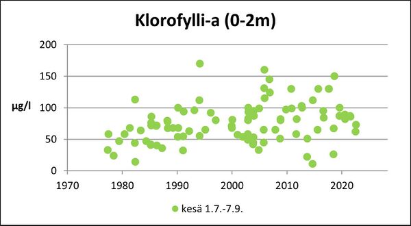 Köyliönjärvi (34.054.1.001) klorofylli.jpg