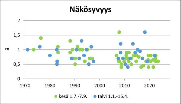 Karvianjärvi (36.043.1.001) näkösyvyys.jpg