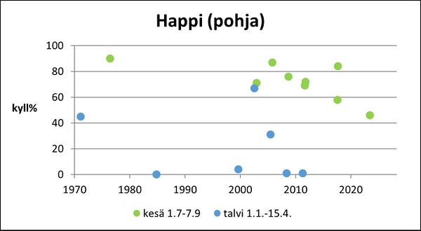 Poosjärvi (36.013.1.001) happi pohja.jpg