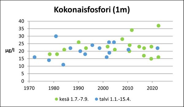 Dragsfjärden (92.113.1.001) kokonaisfosfori.jpg