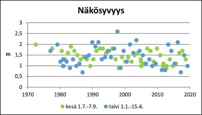 Joutsijärvi (35.143.1.001) – Järvi-meriwiki