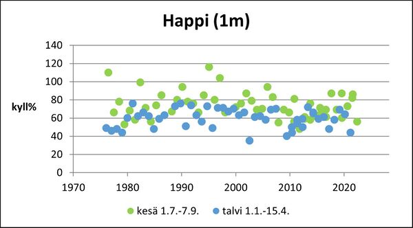 Jämijärvi (35.542.1.001) happi pinta.jpg