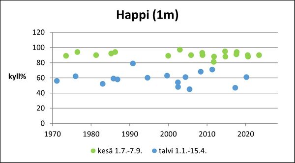 Siikaisjärvi (36.065.1.002) happi pinta.jpg