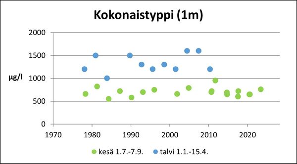 Kaljasjärvi (83.012.1.011) kokonaistyppi.jpg