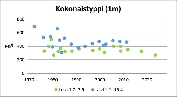 Naarjärvi (24.054.1.001) kokonaistyppi.jpg