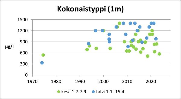 Painio (27.042.1.001) kokonaistyppi.jpg