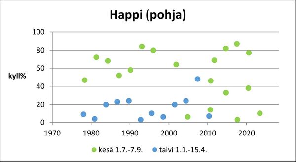 Kaljasjärvi (83.012.1.011) happi pohja.jpg