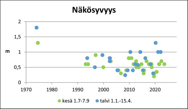 Painio (27.042.1.001) näkösyvyys.jpg