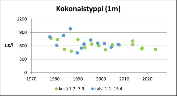 Hamarijärvi (82.024.1.001) kokonaistyppi.jpg