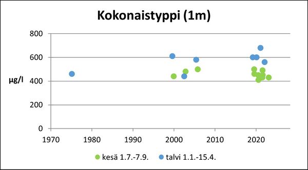 Lemnästräsket (92.211.1.001) kokonaistyppi.jpg