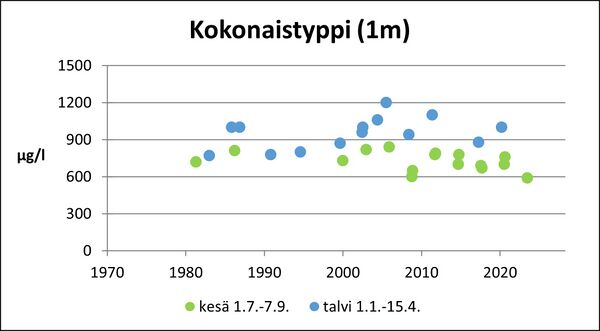 Siikaisjärvi (36.065.1.002) kokonaistyppi.jpg