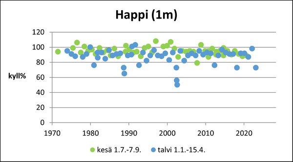 Narvijärvi (33.009.1.001) happi pinta.jpg