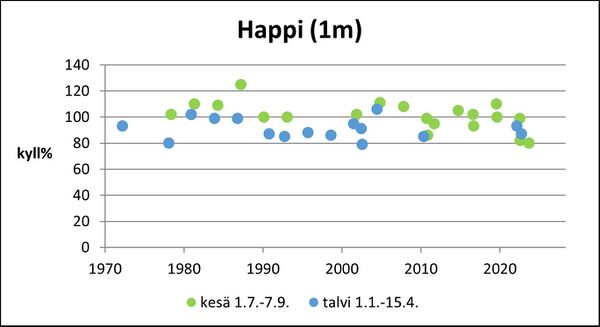 Dragsfjärden (92.113.1.001) happi pinta.jpg