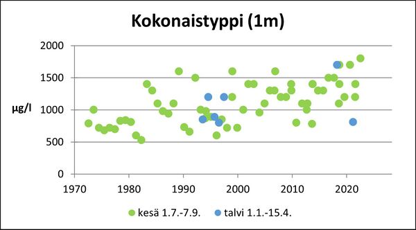 Kirkkojärvi (24.021.1.005) kokonaistyppi.jpg