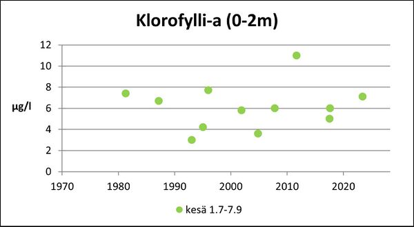 Otajärvi (83.002.1.014) klorofylli.jpg