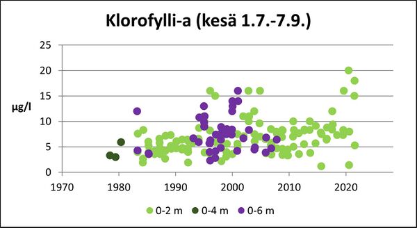 Pyhäjärvi (34.031.1.001) klorofylli.jpg