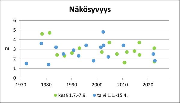 Dragsfjärden (92.113.1.001) näkösyvyys.jpg