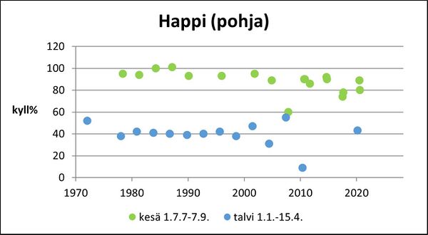 Vallijärvi (82.068.1.019) happi pohja.jpg