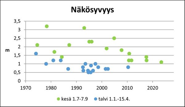 Otajärvi (83.002.1.014) näkösyvyys.jpg