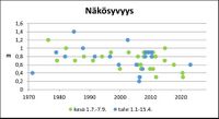 Aneriojärvi (24.072.1.001) Näkösyvyys.jpg