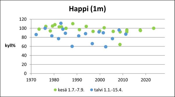 Naarjärvi (24.054.1.001) happi pinta.jpg