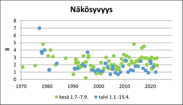 Kakskerranjärvi (95.110.1.001) näkösyvyys.jpg