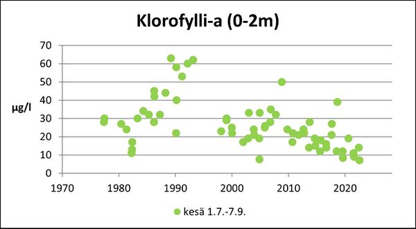 Karhijärvi (36.092.1.001) klorofylli.jpg