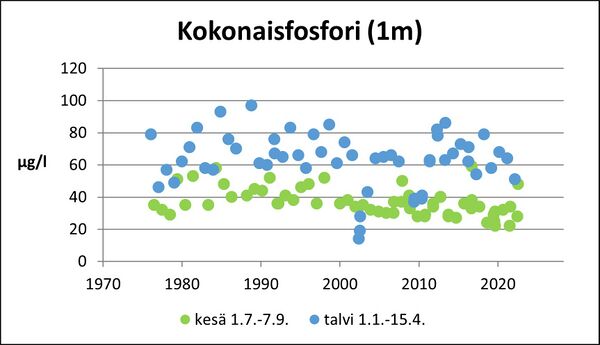 Karilannokka (35.542.1.001) kokonaisfosfori.jpg