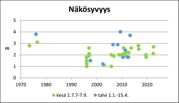 Valkjärvi (36.019.1.001) näkösyvyys.jpg