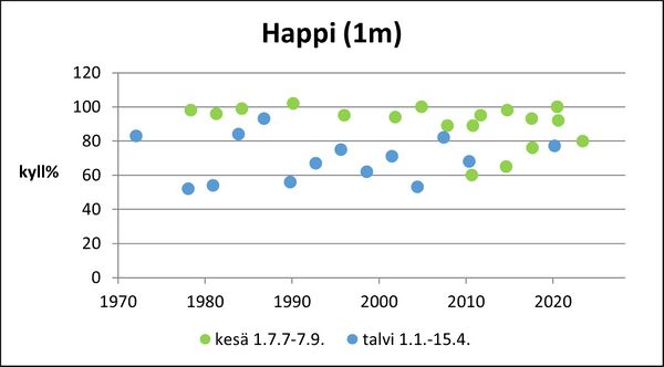 Vallijärvi (82.068.1.019) happi pinta.jpg