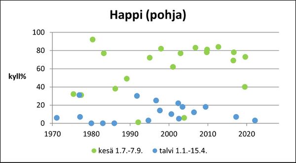 Uksjärvi (83.059.1.001) happi pohja.jpg