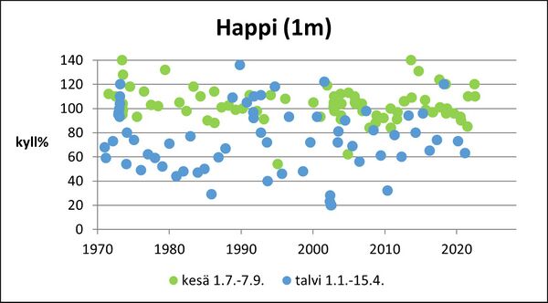 Köyliönjärvi (34.054.1.001) happi pinta.jpg