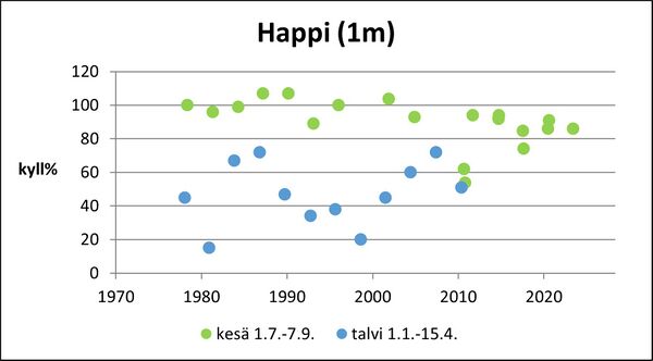 Kaljasjärvi (83.012.1.011) happi pinta.jpg