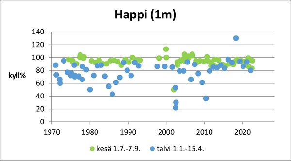 Karhijärvi (36.092.1.001) happi pinta.jpg