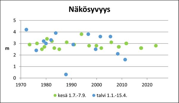 Naarjärvi (24.054.1.001) näkösyvyys.jpg