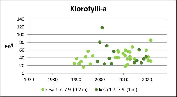 Karvianjärvi (36.043.1.001) klorofylli.jpg