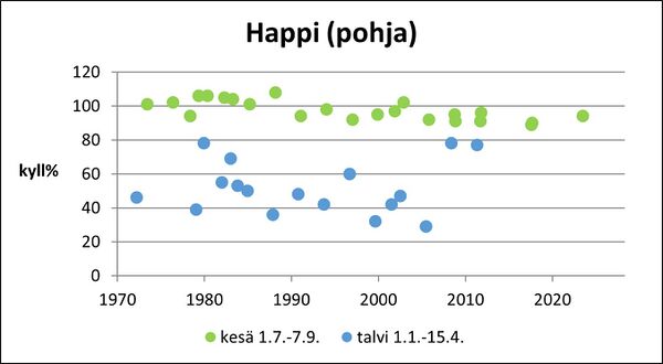 Naarjärvi (24.054.1.001) happi pohja.jpg