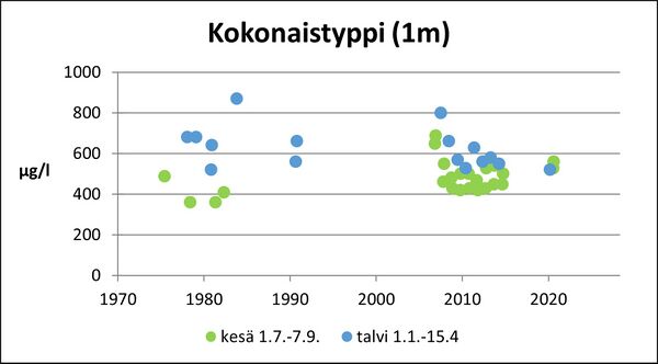 Kakskerranjärvi (95.110.1.001) kokonaistyppi.jpg