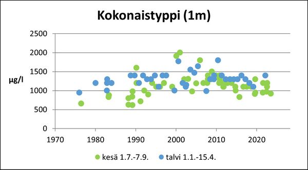 Karvianjärvi (36.043.1.001) kokonaistyppi.jpg