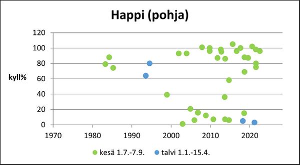 Kirkkojärvi (24.021.1.005) happi pohja.jpg