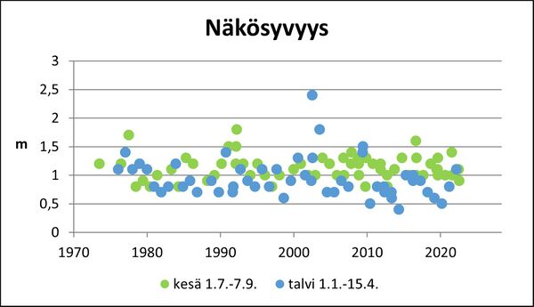 Karilannokka (35.542.1.001) näkösyvyys.jpg