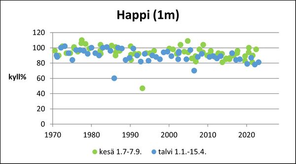 Sääksjärvi (35.152.1.001) happi pinta.jpg