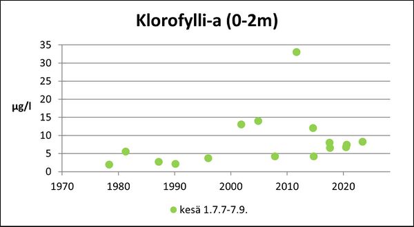 Vallijärvi (82.068.1.019) klorofylli.jpg