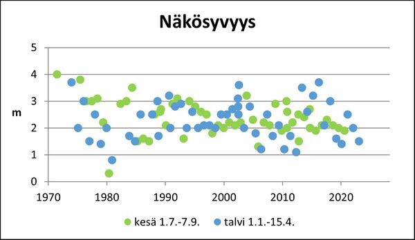 Narvijärvi (33.009.1.001) näkösyvyys.jpg