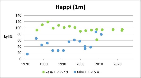 Varesjärvi (24.073.1.006) happi pinta.jpg