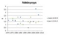 Pienoiskuva 7. elokuuta 2013 kello 07.58 tallennetusta versiosta