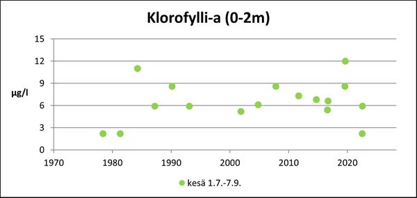 Dragsfjärden (92.113.1.001) klorofylli.jpg