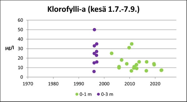 Valkjärvi (36.019.1.001) klorofylli.jpg